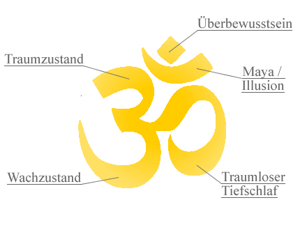 Erfrischendes Bad in der Melezza